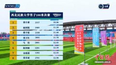 “00后”团队把校运会拍成